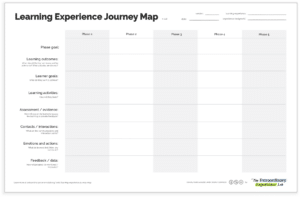 Learning Experience Journey Map | The Extraordinary Experience Lab